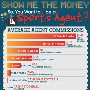 What degree is needed to be a sports agent?
