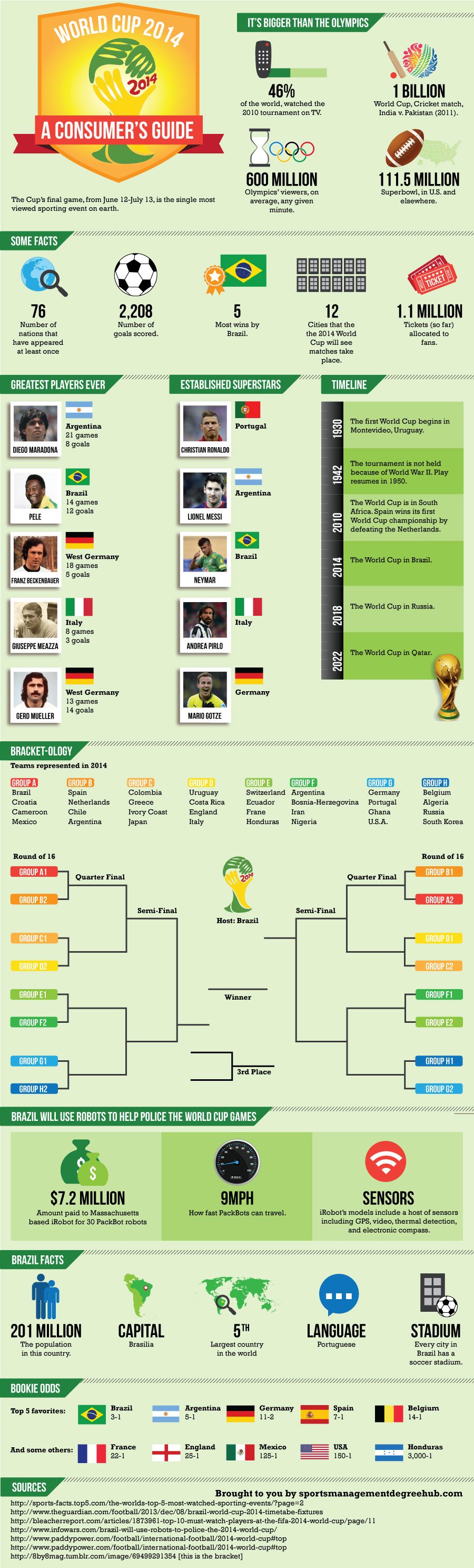 World Cup 2014 City Guide: Cuiaba, News, Scores, Highlights, Stats, and Rumors
