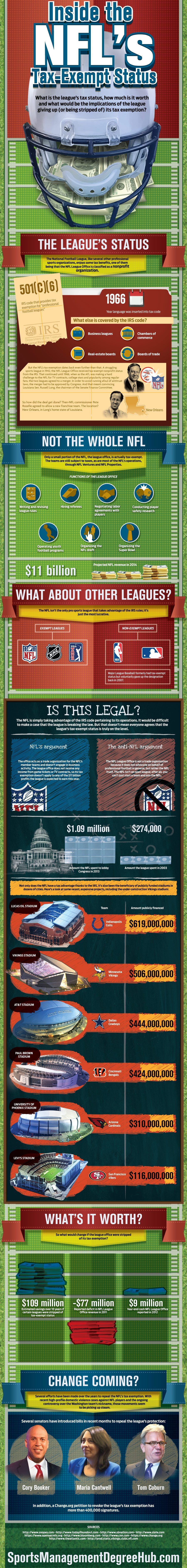 NFL taxes